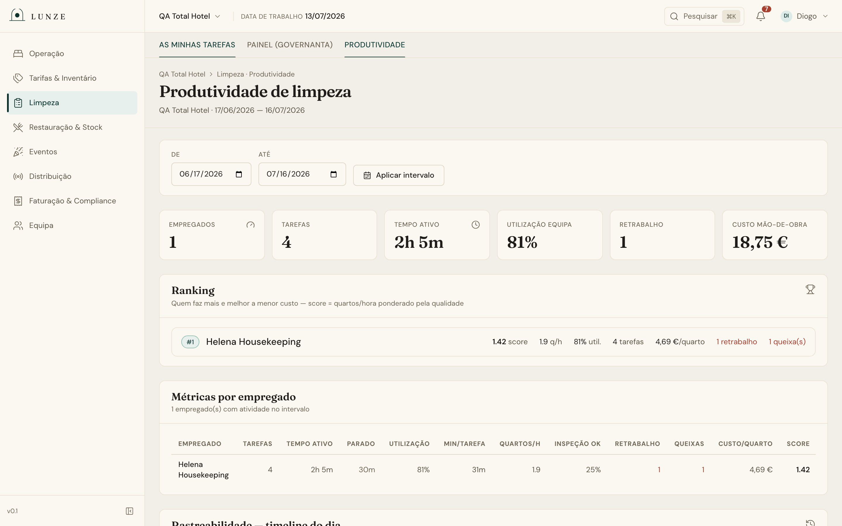 Painel de produtividade de limpeza do Lunze com custo por quarto